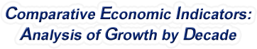 California - Comparative Economic Indicators: Analysis of Growth By Decade, 1970-2022