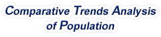 California - Comparative Trends Analysis of Population, 1969-2022