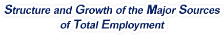 California Structure & Growth of the Major Sources of Total Employment