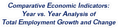 California - Year vs. Year Analysis of Total Employment Growth and Change, 1969-2022