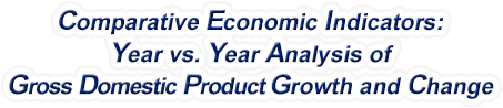 California - Year vs. Year Analysis of Gross Domestic Product Growth and Change, 1969-2022