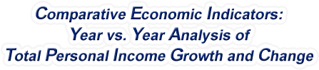 California - Year vs. Year Analysis of Total Personal Income Growth and Change, 1969-2022