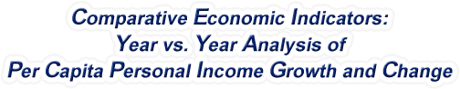 California - Year vs. Year Analysis of Per Capita Personal Income Growth and Change, 1969-2022